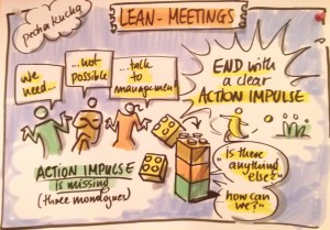 Visual Recording of "Lean Meetings" Pecha Kucha Session at LKCE '13